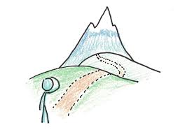 If success has eluded you so far, put these principles into action and watch the transformation. What Are The Core Ideas Of Self Improvement Scott H Young