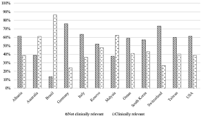 Coping strategies used by international students who recovered from homesickness and depression in malaysia. Frontiers Associations Between Social Capital And Depressive Symptoms Among College Students In 12 Countries Results Of A Cross National Study Psychology