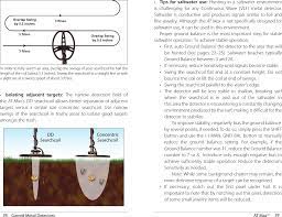 The result is that the at max feels instantly comfortable to anyone who's hunted with a garrett metal detector in the past. Zlynkatmax0 At Max User Manual Garrett Metal Detectors
