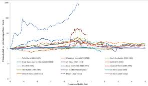 Bitcoins Intrinsic Value Must Be Zero Allianz Marketwatch