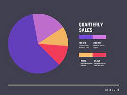 Make Your Own Custom Pie Chart Quickly And Easily With Canva S Impressively Easy To Use Free Online Cha Chart Infographic Data Visualization Design Chart Maker