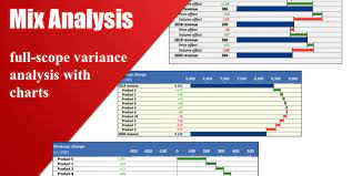 Price volume mix analysis excel template volume cost profit analysis. Price Volume Mix Analysis Model Template Efinancialmodels