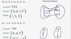 Answer apart from the stuff given above, if you need any other stuff in math, please use our google custom search here. Relations Functions Youtube