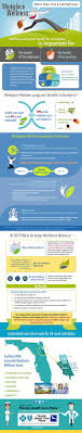Infographic Why Workplace Wellness Programs Are Good Business For Employers Employee Wellness Employee Wellness Programs Wellness Programs