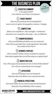 Designing A Business Plan For Your Creative Business Amanda Genther Writing A Business Plan Creating A Business Plan How To Plan