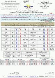 أقرأ المزيد عن صنعاء في ويكيبيديا. Ø§Ù„Ø£Ø±ØµØ§Ø¯ ØµÙ‚ÙŠØ¹ ÙÙŠ Ø§Ù„Ù…Ø­Ø§ÙØ¸Ø§Øª Ø§Ù„Ø¬Ø¨Ù„ÙŠØ© Ø®Ù„Ø§Ù„ Ø§Ù„Ø³Ø§Ø¹Ø§Øª Ø§Ù„Ù‚Ø§Ø¯Ù…Ø© Ø§Ù„Ø®Ø¨Ø± Ø§Ù„ÙŠÙ…Ù†ÙŠ