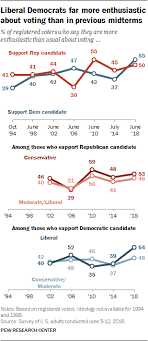 2 The 2018 Congressional Election Pew Research Center