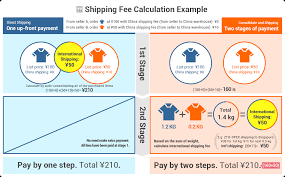 Taobao global direct shipping is only available to hong kong, malaysia, singapore, and taiwan buyers. Taobao Shipping Guide To Singapore And Malaysia Agent Fee And Review Taobao Sea