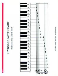 Pin On Piano Lessons