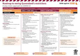 Built in the early 1900s, the historic adina apartment hotel brisbane is located opposite central railway station and overlooks the anzac square memorial. 7news Brisbane On Twitter A Series Of Coronavirus Restrictions Will Be Eased In Queensland Next Week After Premier Annastaciamp Unveiled Her Roadmap Out Of The Pandemic 7news Https T Co Lc6ltryzjg
