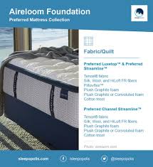They are all perfectly comfortable and i'm sure i'd be happy with any of them, but the kluft raphael is the only mattress that gives the i'm in heaven feeling. Aireloom Preferred Collection Review 2021 Best Worst Qualities