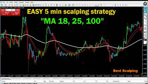 Blog traders intraday trading strategy is a fairly simple yet effective trending system for day trading and scalping. Best 5 Minute Chart Forex Scalping Strategy That Work 2021