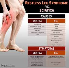 Restless Leg Syndrome Symptoms Causes And Support Strategies