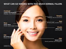 In this article we'll break down what chin filler is, what the procedure is like, and how. Dermal Filler For Facial Augmentation How Much Is Enough Dr Siew