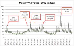 The Stock Market Hot Potato Volatility The Vix And You