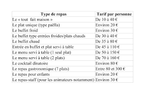 Selon le type de prestations proposées, les prix peuvent être extrêmement variables. Animation Mariage Tarif