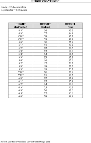 Height Converter Cm To Feet And Inches Calculator