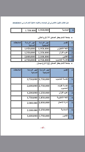 البهرة هم امتداد لإحدى فرق الشيعة الإسماعيلية، وهي فرقة انتسبت إلى الإمام إسماعيل بن جعفر الصادق، و تشعبت فرقها وامتدت عبر الزمان حتى وقتنا الحاضر، وتصنفها الإسماعيلية، بأنها مستعلية نسبة إلى الإمام. Ø¯Ù„ÙŠÙ„ Ø§Ù„Ø·Ø§Ù„Ø¨ Ø¬Ø§Ù…Ø¹Ø© Ø§Ù„Ø§Ù…Ø§Ù… Ø¬Ø¹ÙØ± Ø§Ù„ØµØ§Ø¯Ù‚ Ø¹ Ø§Ù„ØµÙØ­Ø© Ø§Ù„Ø±Ø³Ù…ÙŠØ© Facebook