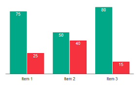 javascript moving google chart column annotation position