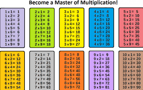 You can get the printable table 1 to 10 pdf in a single sheet of paper. Multiplication Table Up To 10 Novocom Top