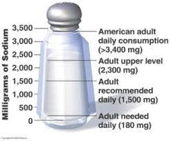 The constant push to lower sodium in your diet can increase. How Much Sodium Should I Eat Per Day Ashchi Heart Vascular Center