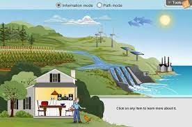 Student exploration for gizmo answer key chemical equations. Energy Conversions Gizmo Lesson Info Explorelearning