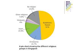 Chapter 5 Challenges To Racial Harmony