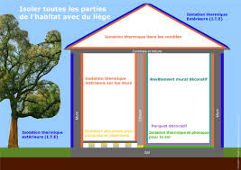 Le Blog Du Musee Du Liege De Mezin Liege Isolation Thermique Revetement Mural