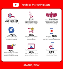 100 Social Media Statistics For 2020 Infographic Statusbrew Social Media Statistics Social Media Stats Social Media