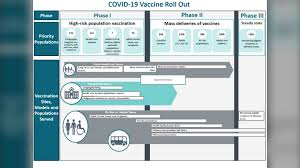 Ontario's vaccine rollout is chaotic. Over 15 000 Covid 19 Vaccines Administered In Windsor Essex Ctv News