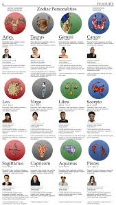 Zodiac years and luckiest/unluckiest zodiac signs. Zodiac Personalities Knight Life