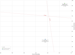 2018 Nss Labs Ngfw Retest Results For Xg Firewall Sophos News