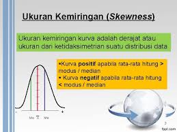 Free download high quality and widescreen resolutions desktop background images. Ukuran Kemiringan Skewness Dan Ukuran Keruncingan Kurtosis Ilustration