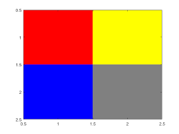 Matlab allows you to specify a color by the rgb (red green blue) values, for example, deep carrot orange is defined by the rgb tuple  0.9100 0.4100 0.1700, and it is easier to see than yellow. Convert Rgb Colors To Hsv Matlab Rgb2hsv