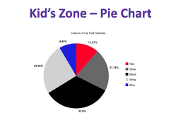 Free Online Graph And Chart Makers
