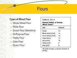 chapter 22 flours and flour mixtures ppt download