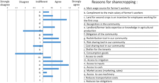 Why Does Sharecropping Survive Agrarian Institutions And Contract Choice In Kazakhstan And Uzbekistan Springerlink