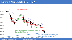 Black monday, the crash of 1987, occurred on oct.19,1987. Emini December Stock Market Crash To Monthly Bull Trend Lineintraday Market Update Wednesday December 26 2018 Brooks Trading Course