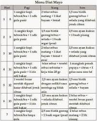Ramai tak tahu telur rebus merupakan salah satu diet yang boleh diamalkan jika anda ingin menurunkan berat badan. Cancer Diet Plan Mayo Clinic Mediterranean Diet Plan Mayo Clinic All Articles About Mayo Clinic Diet Plan Pdf Casaruraldavina Com