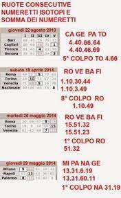 La parola italiana libro deriva dal latino liber.il vocabolo originariamente significava anche corteccia, ma visto che era un materiale usato per scrivere testi (in libro scribuntur litterae, plauto), in seguito per estensione la parola ha assunto il significato di opera letteraria. Gioco Del Lotto