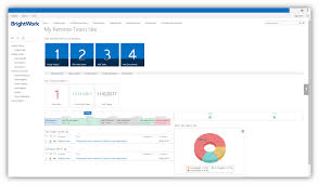 4 Benefits Of Managing Your Project Office On Sharepoint Sharepoint Project Management Project Management Templates