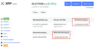 Ripple's ownership of xrp has been controversial. Ripple Wiki What Is Xrp Cryptocurrency More