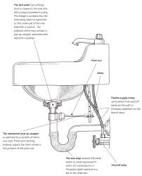 There are two basic systems to your home's plumbing: Home Plumbing Systems Hometips