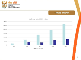 The present rate of currency exchange for krw and usd is at 0.000860524 us dollar. The Sadc Protocol On Trade Noncedo Mviko 21