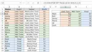 In This Tutorial You Ll Learn How To Use Vlookup With Multiple Criteria To Get The Result You Can Use A Hel Excel Tutorials Excel Formula Excel For Beginners