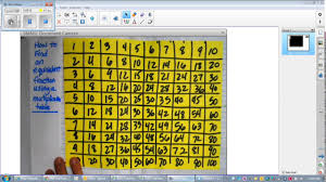 Math 4th Grade Equivalent Fraction From A Chart