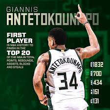 Giannis antetokounmpo rookie cards guide, top autographs. 2016 17 Season In Review Giannis Antetokounmpo Milwaukee Bucks