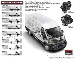 Ram Promaster The Big Van Based On The Fiat Ducato