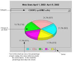 Pie Charts