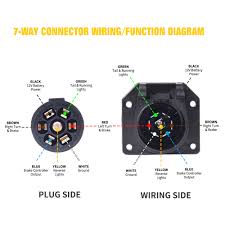 Below you can see the picture gallery from 7 way trailer plug wiring diagram s 8684327e38e3b8bf 2 0 at chevy trailer wiring diagram. Mic Tuning Inc Off Road Led Lights Auto Accessories Online Shopping